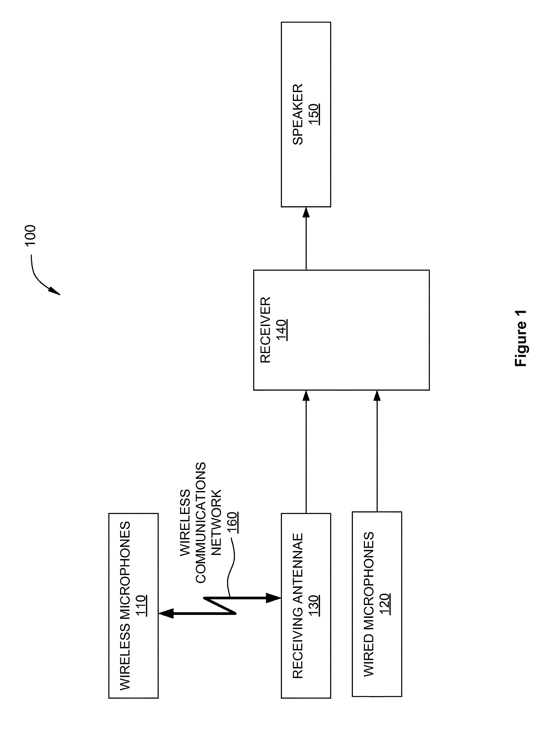 Audio enhancement via opportunistic use of microphones