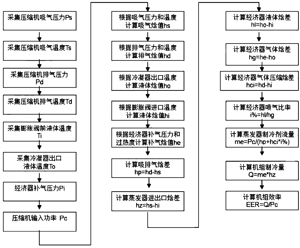 Computing method of refrigerating capacity and refrigerating efficiency of oil-free refrigerating system and refrigerating system