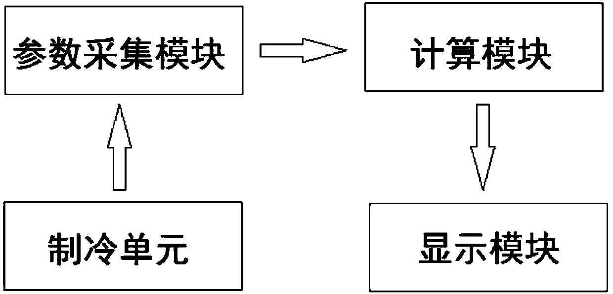 Computing method of refrigerating capacity and refrigerating efficiency of oil-free refrigerating system and refrigerating system