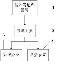 Remote stepping motor control system based on Ethernet