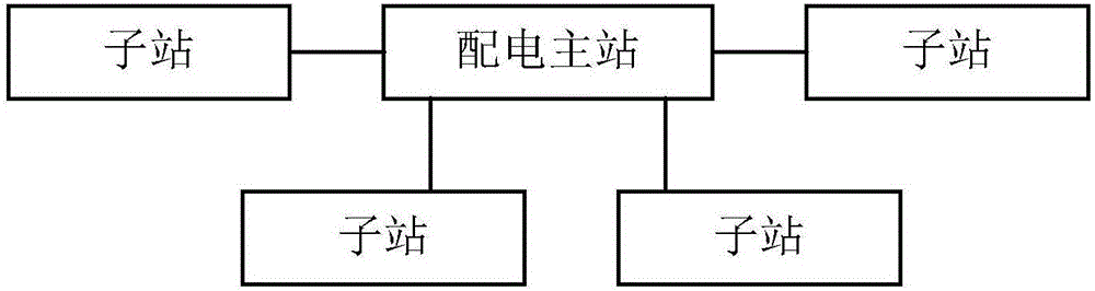 Power distribution safety protection monitoring system