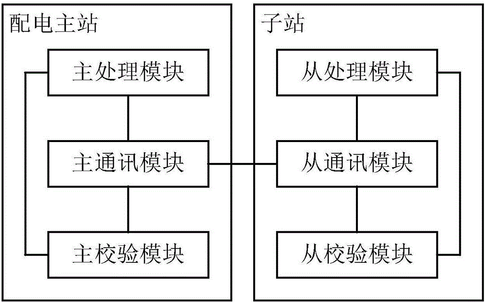 Power distribution safety protection monitoring system