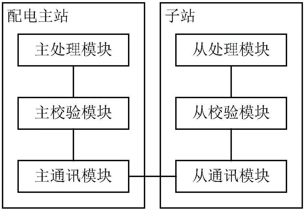 Power distribution safety protection monitoring system