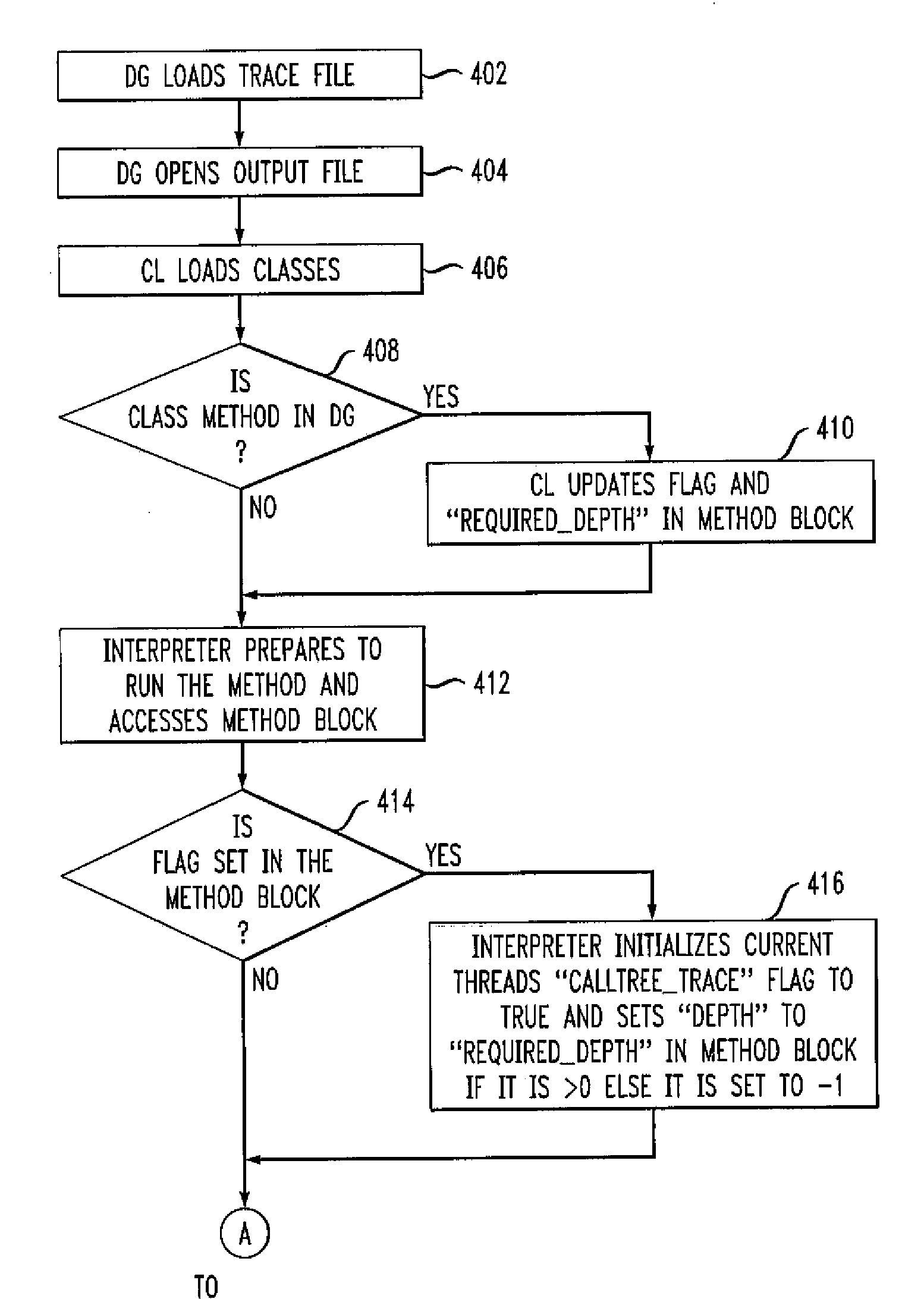 Tracing a calltree of a specified root method