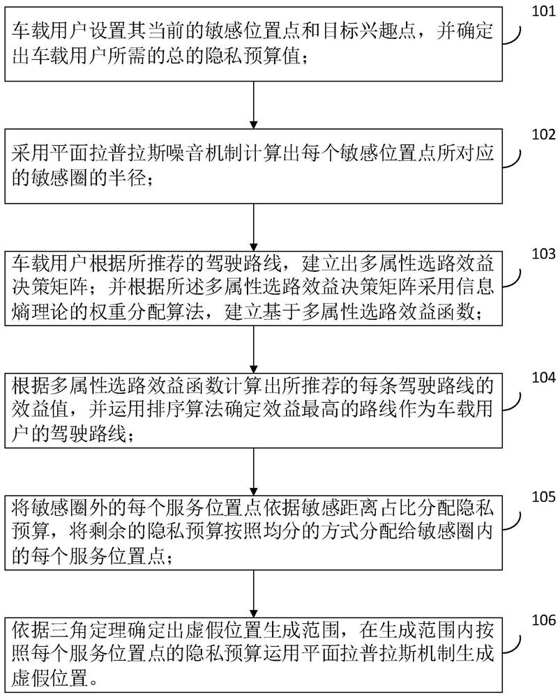 A Personalized Location Privacy Protection Method Based on Differential Privacy