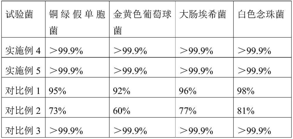 A liquid dressing for skin barrier repair care and its preparation method