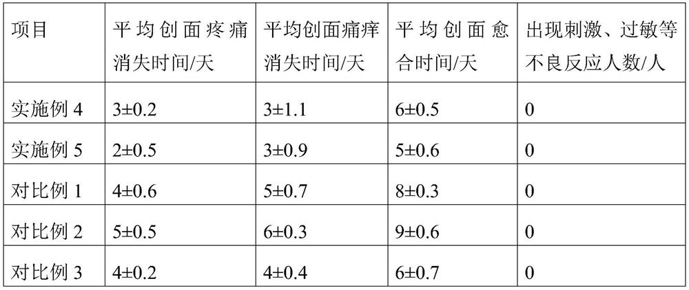 A liquid dressing for skin barrier repair care and its preparation method