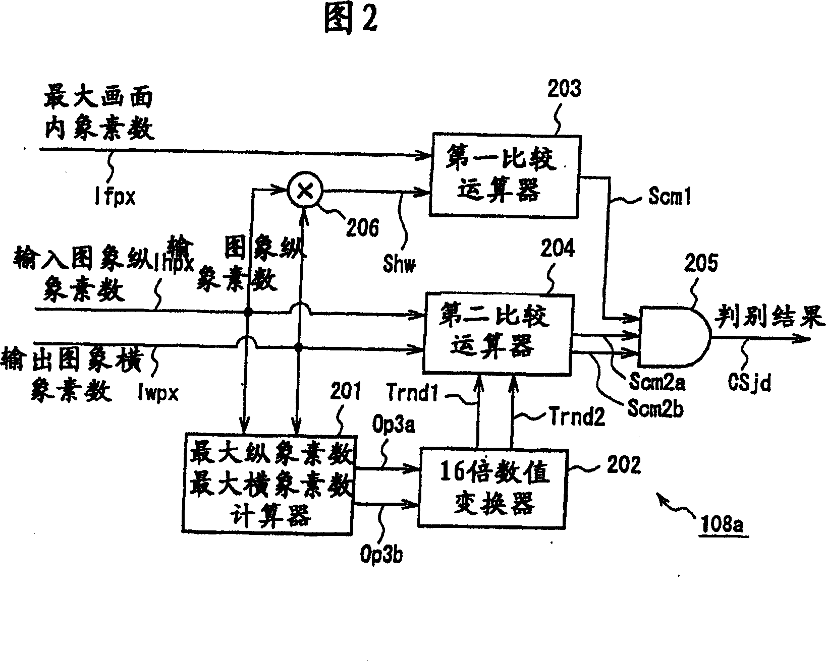 Moving picture coding method and moving picture coding apparatus