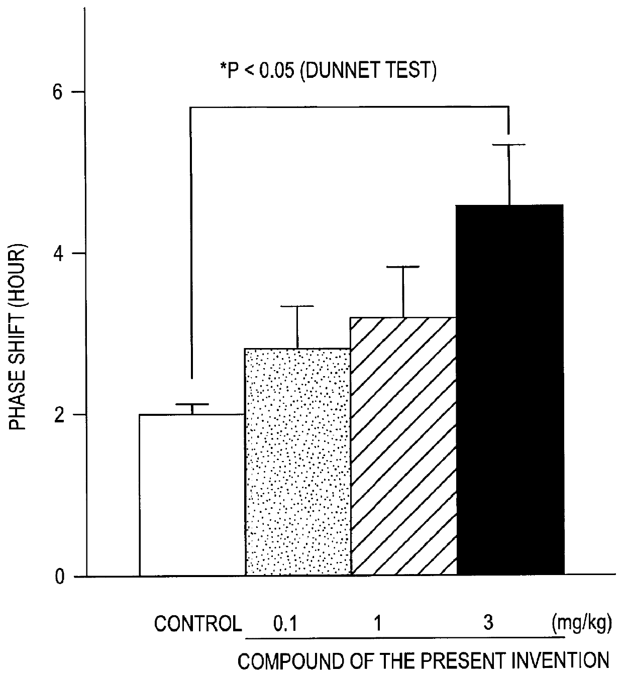 Medicament for circadian rhythm sleep disorder