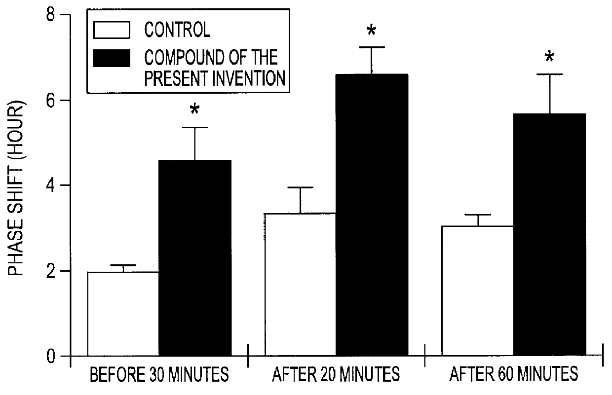 Medicament for circadian rhythm sleep disorder