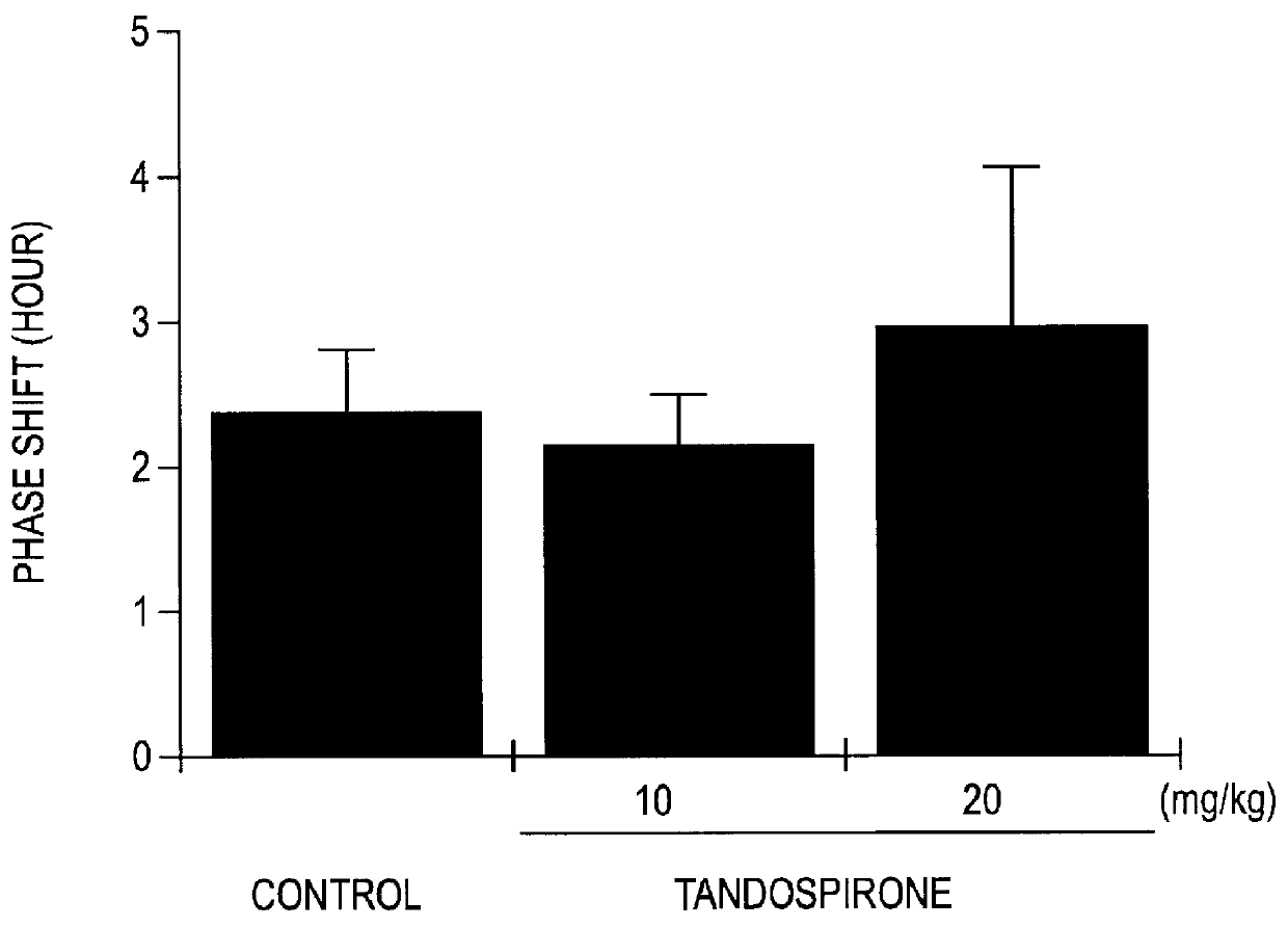 Medicament for circadian rhythm sleep disorder