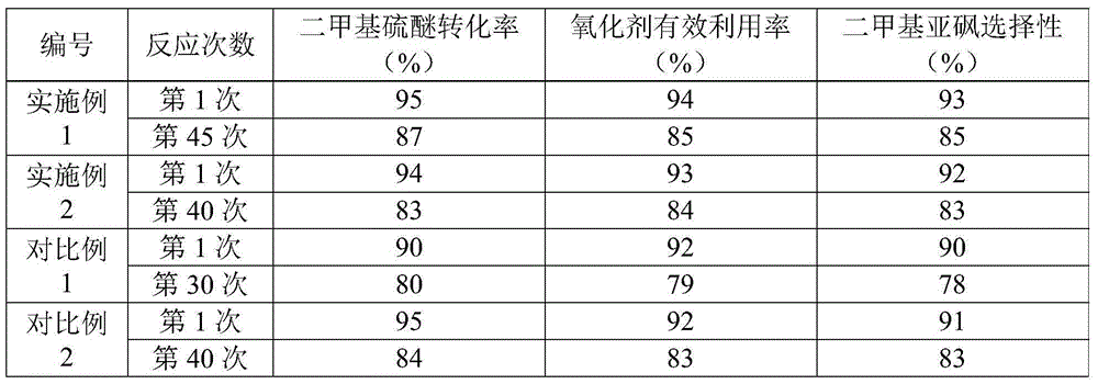 Thioether oxidation method