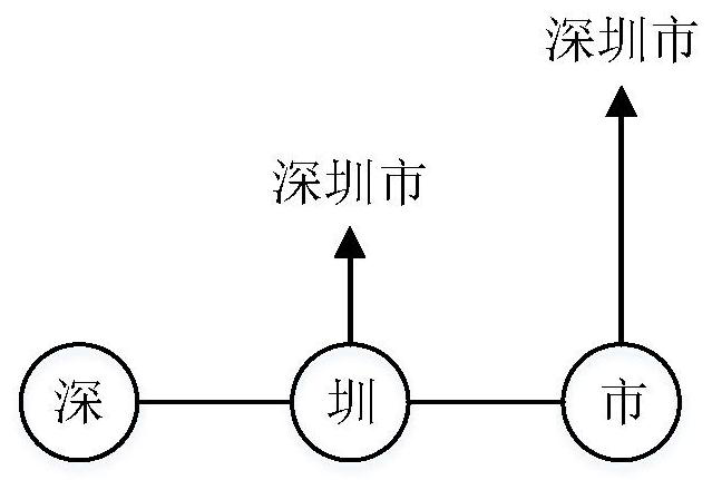 Interest point data processing method and device, electronic equipment and storage medium