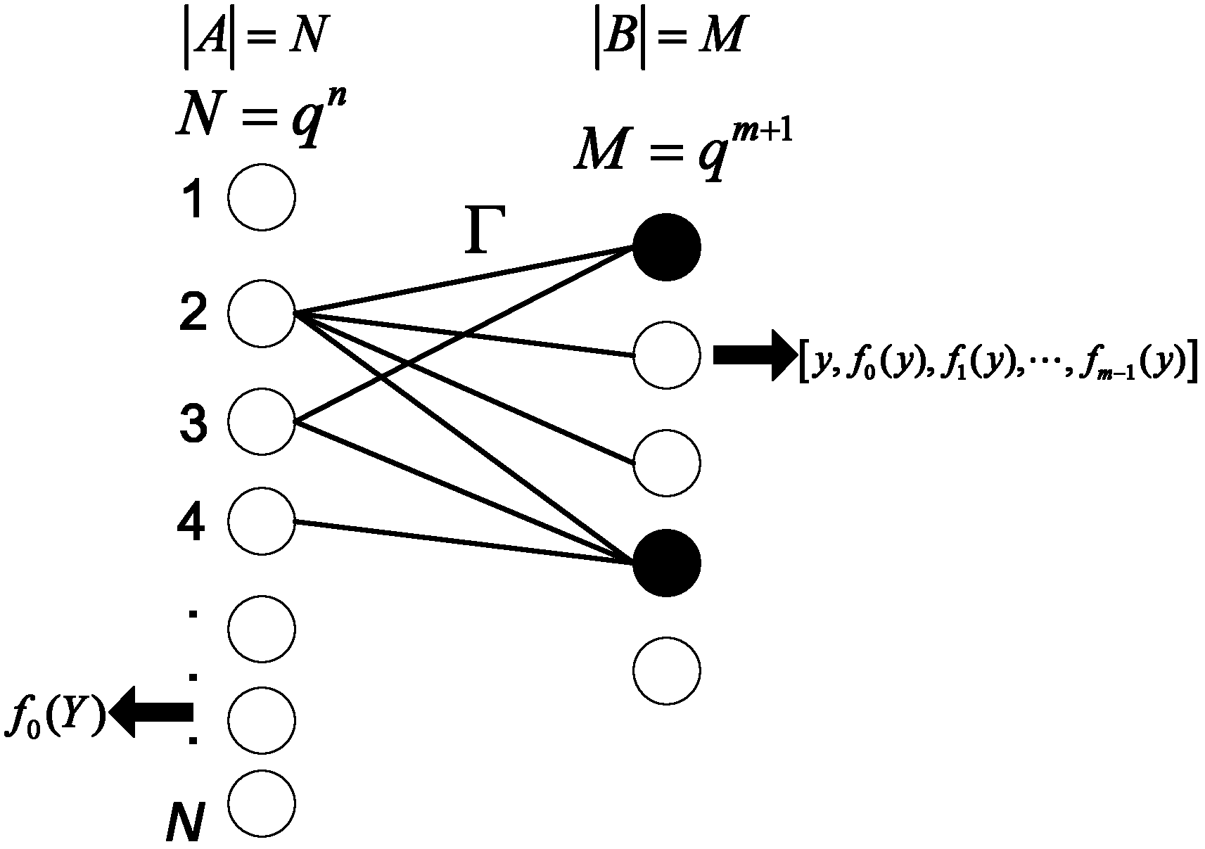 Wireless sensor network compressed sensing measurement matrix based on expander graph and reconfiguring method