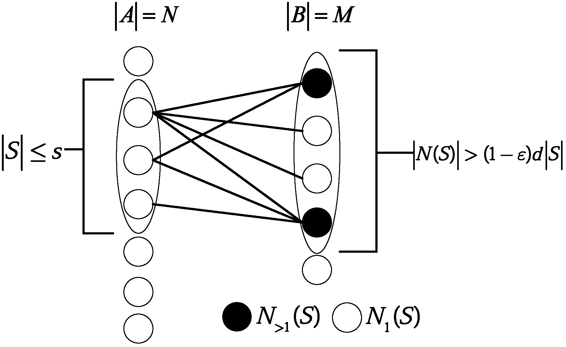 Wireless sensor network compressed sensing measurement matrix based on expander graph and reconfiguring method