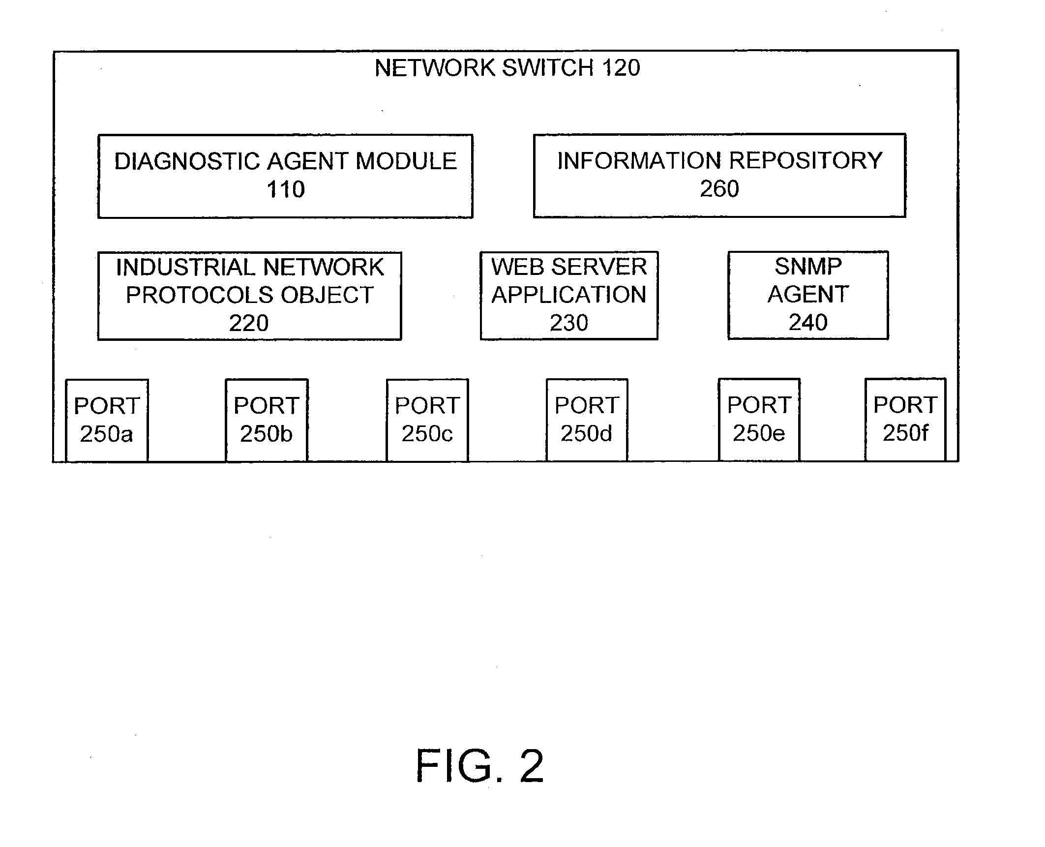 Diagnostic Module For Distributed Industrial Network Including Industrial Control Devices