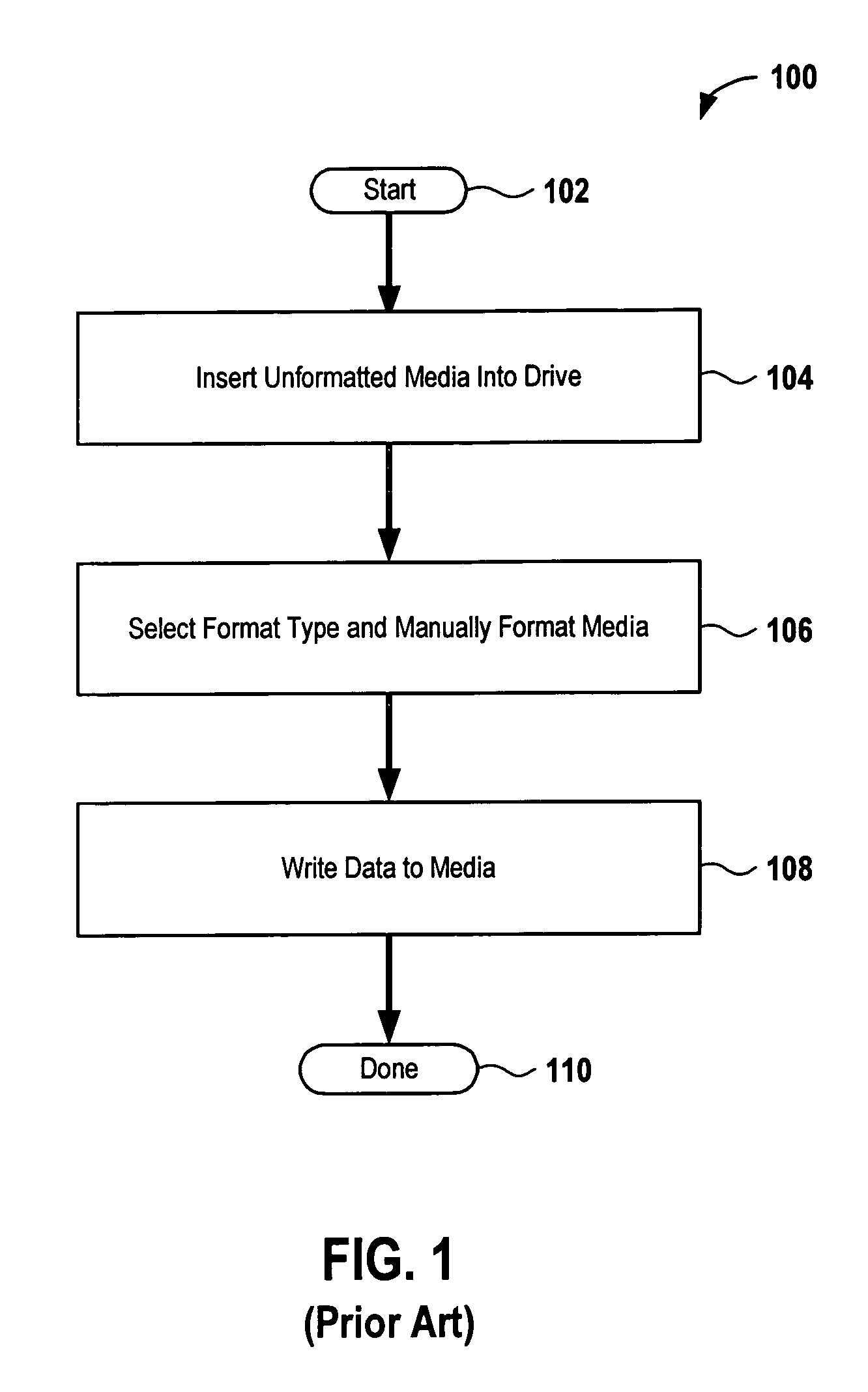 Method of automatically formatting and pseudo-mounting a removable media