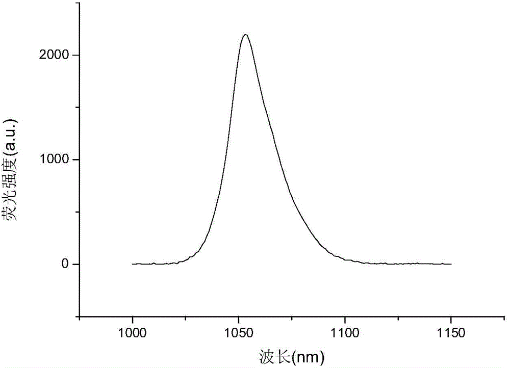 Phosphate laser neodymium glass