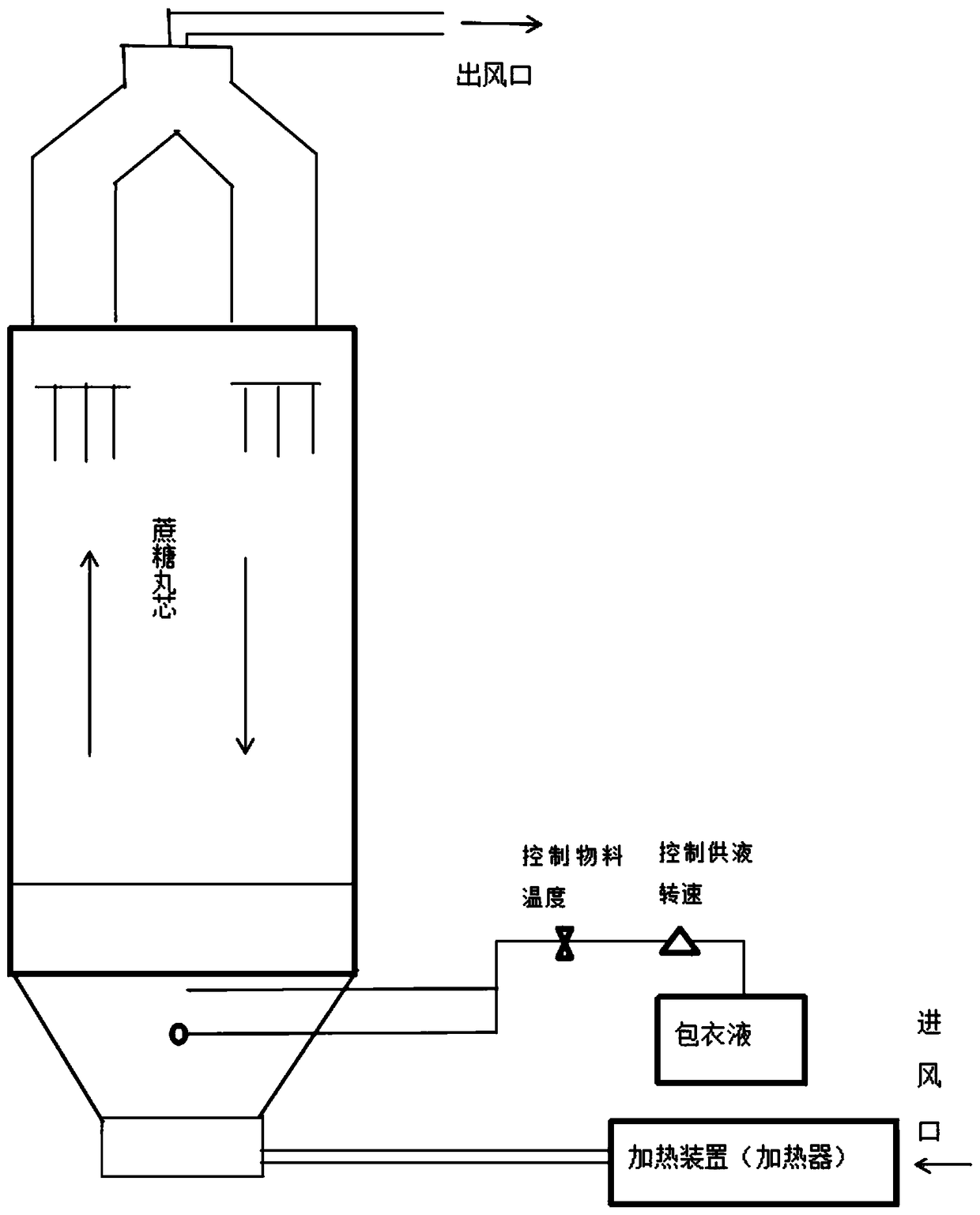 Ferrous glycine enteric-soluble sustained-release pellets with coated structures, and preparation method of ferrous glycine enteric-soluble sustained-release pellets