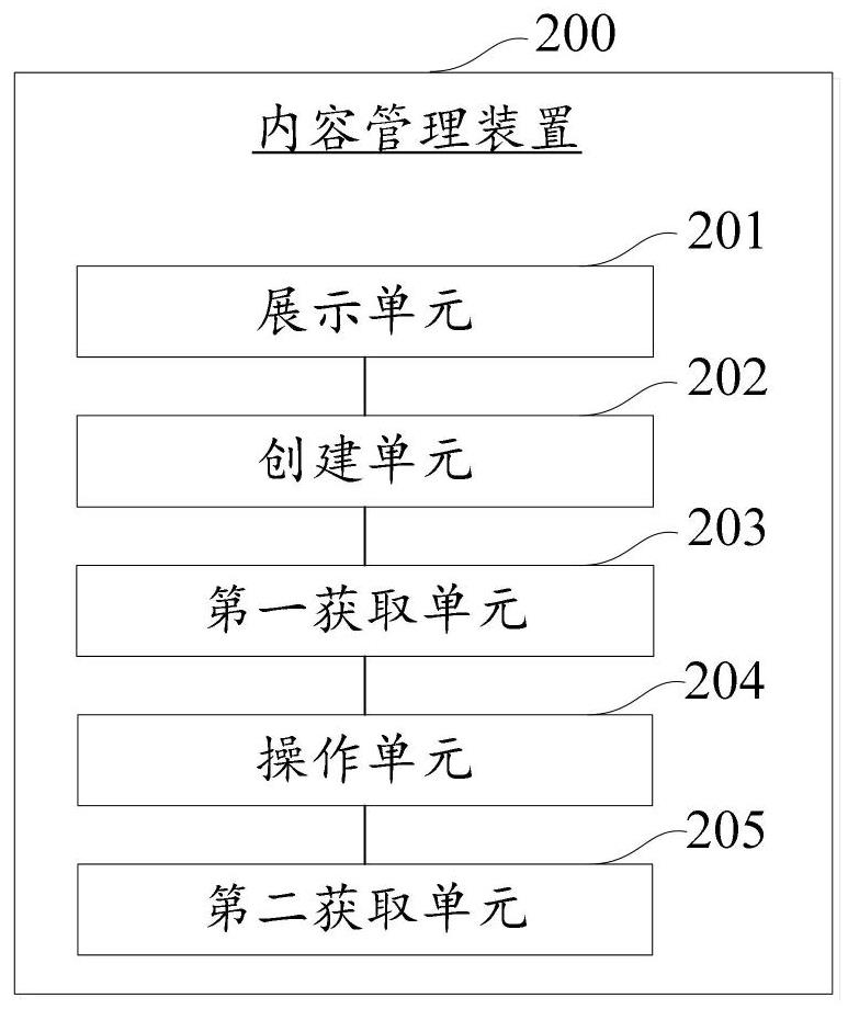 Site content management method and device, computer equipment and storage medium