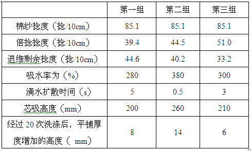 A kind of production method of yarn for sponge towel