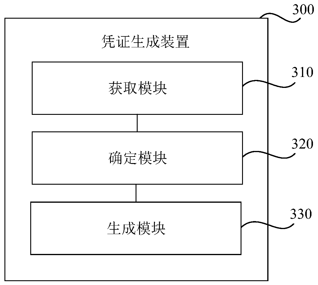 Voucher generation method and device, storage medium and electronic equipment