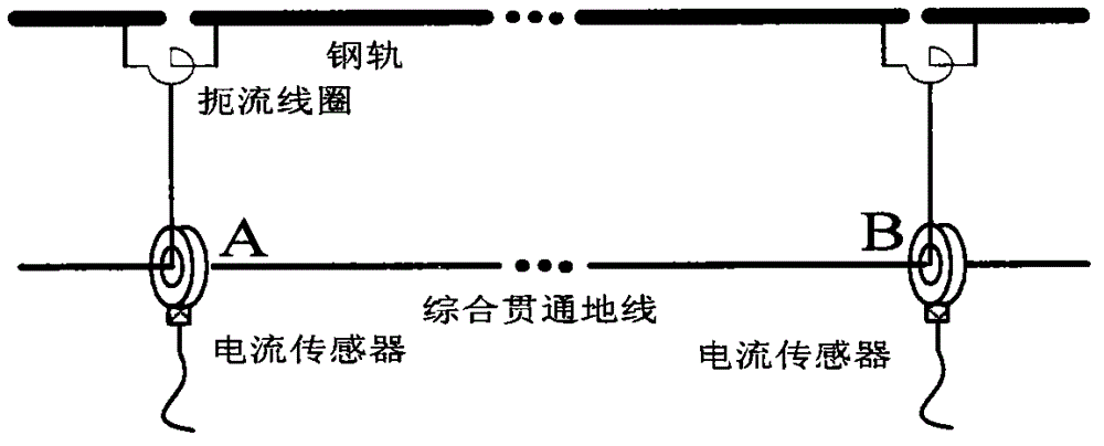 Method for detecting disconnection fault point position of high-speed railway comprehensive through ground wire