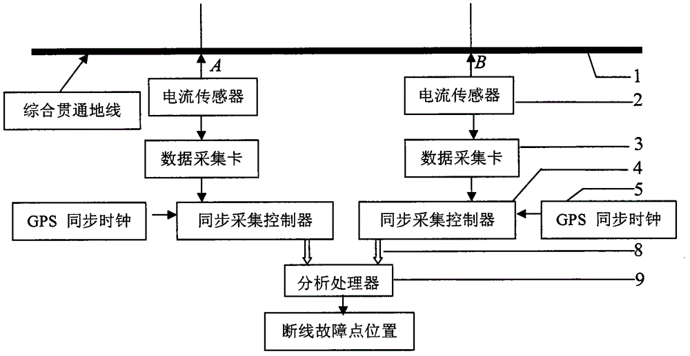 Method for detecting disconnection fault point position of high-speed railway comprehensive through ground wire