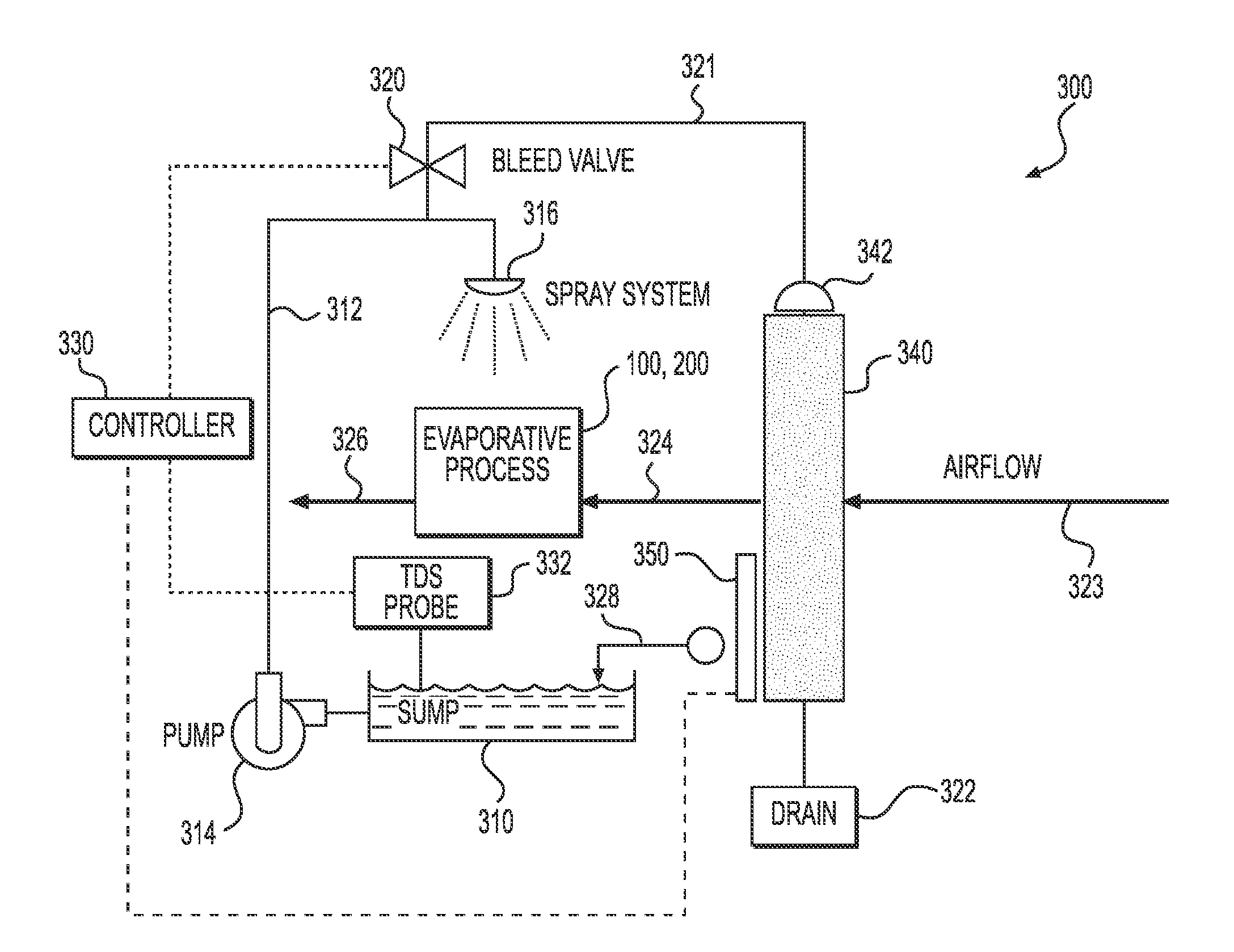 Water minimizing method and apparatus for use with evaporative cooling devices