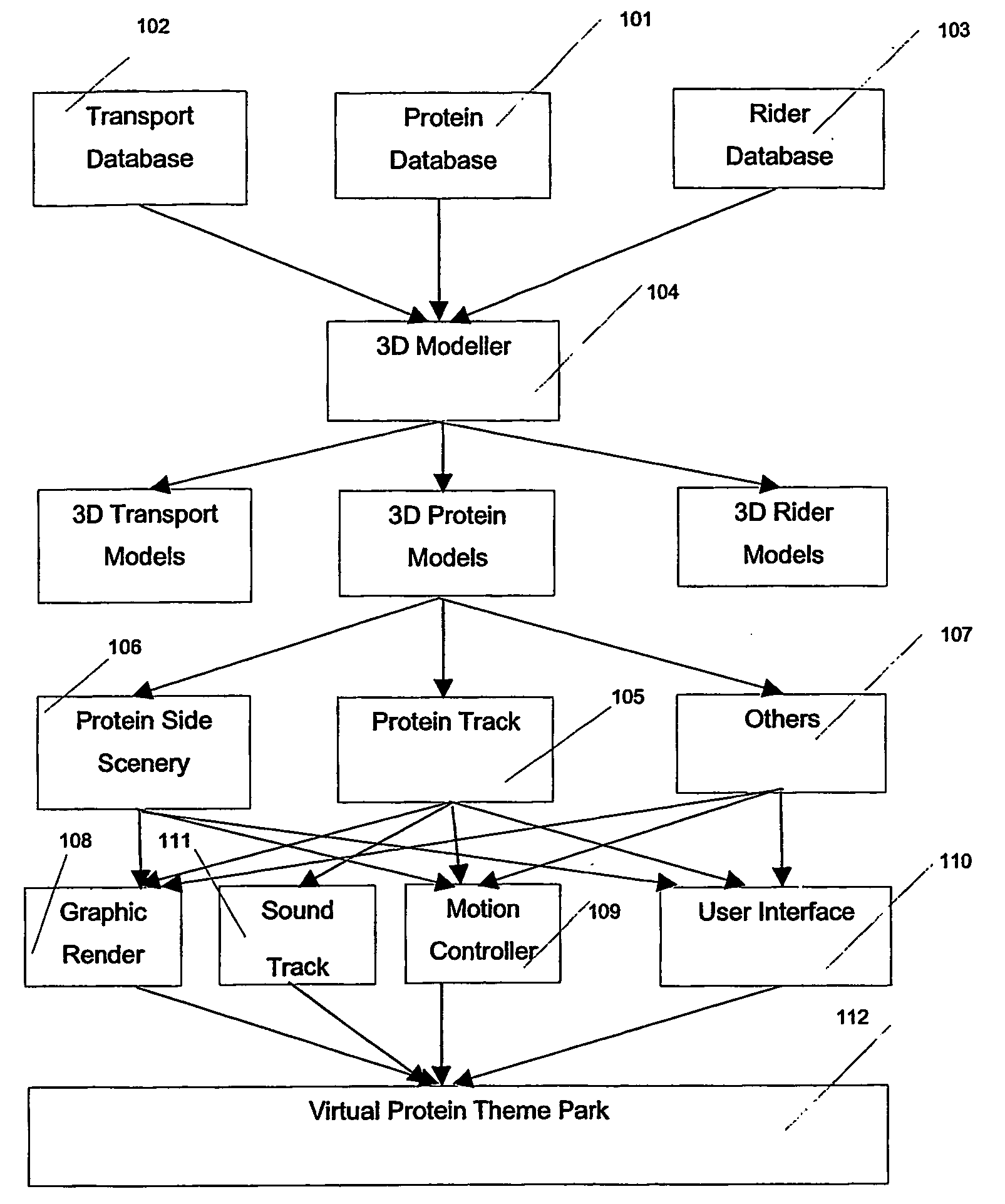 Virtual protein theme park