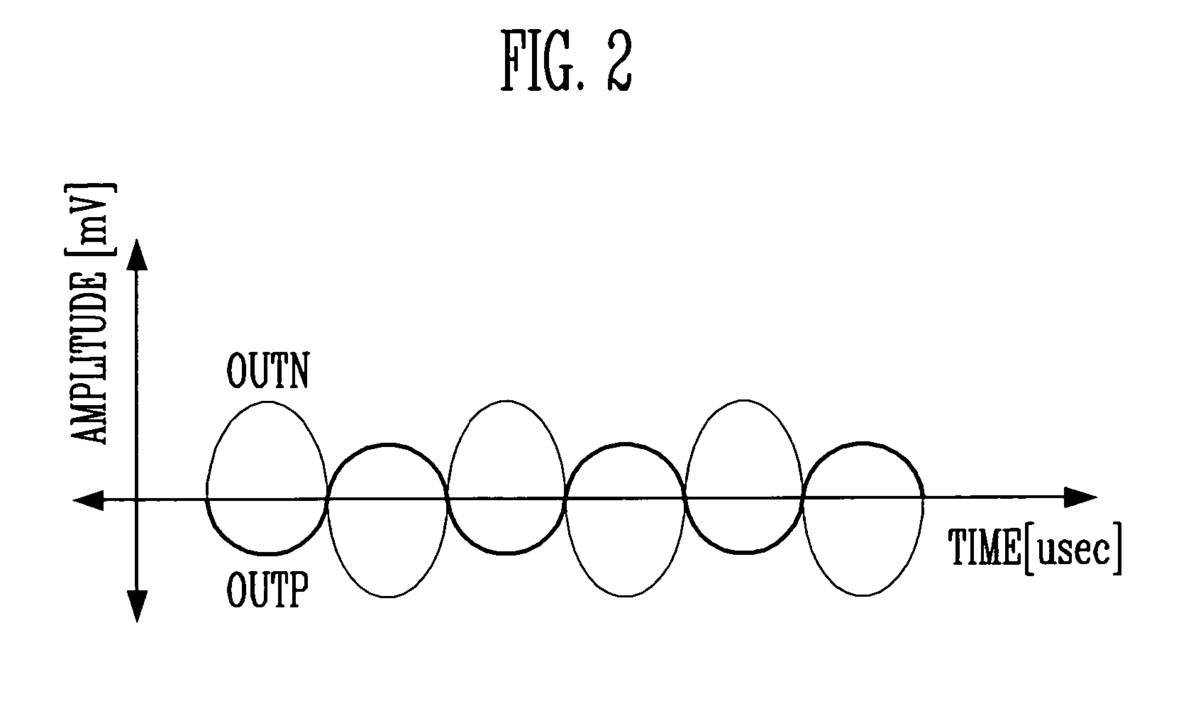 Active balun device