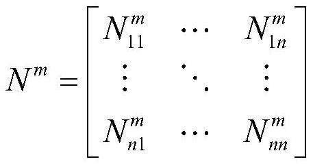 Fuel cell vehicle energy management method based on nonlinear prediction model control