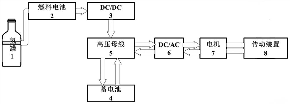 Fuel cell vehicle energy management method based on nonlinear prediction model control