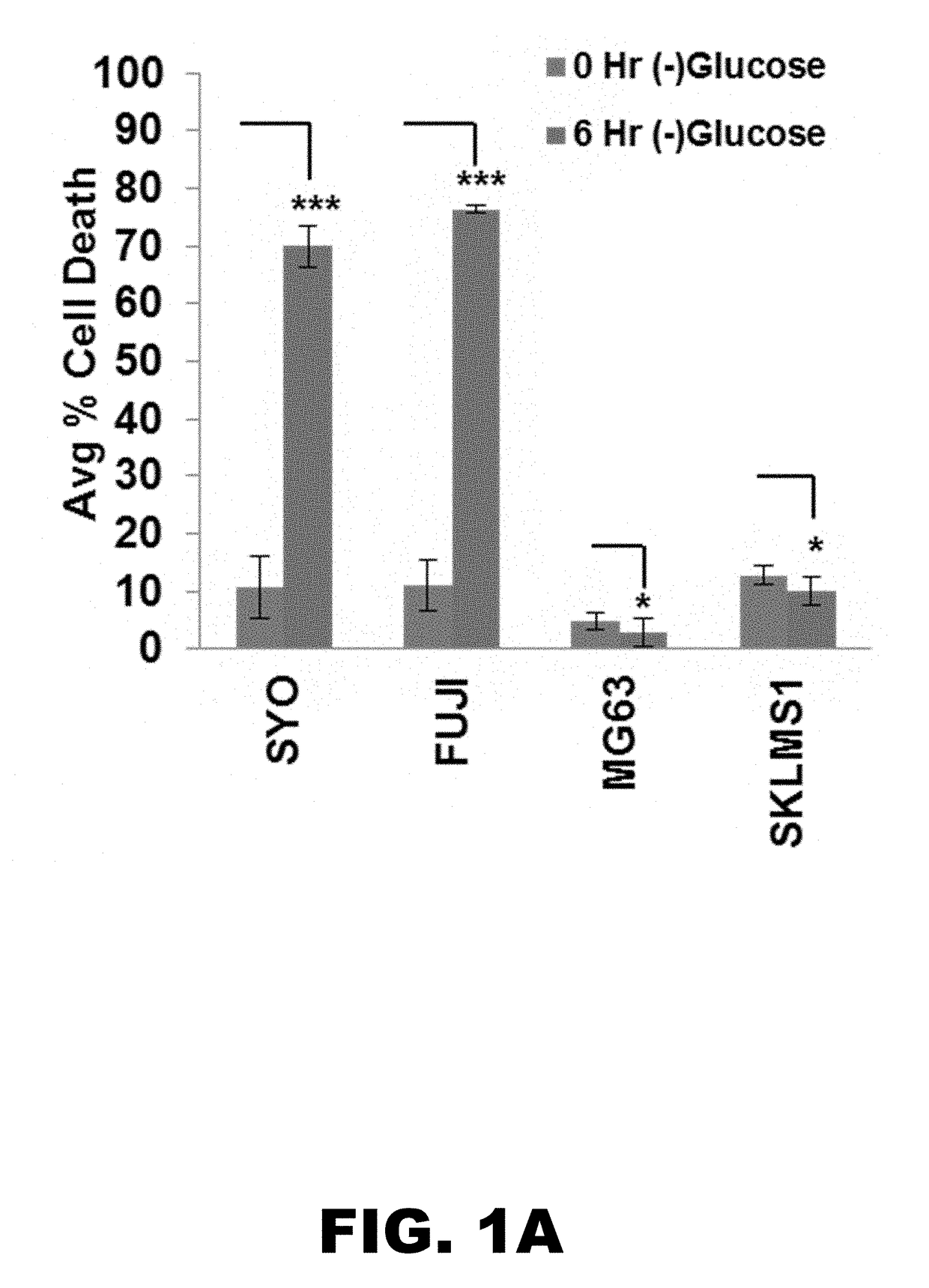 Methods of diagnosing and treating cancer comprising me1