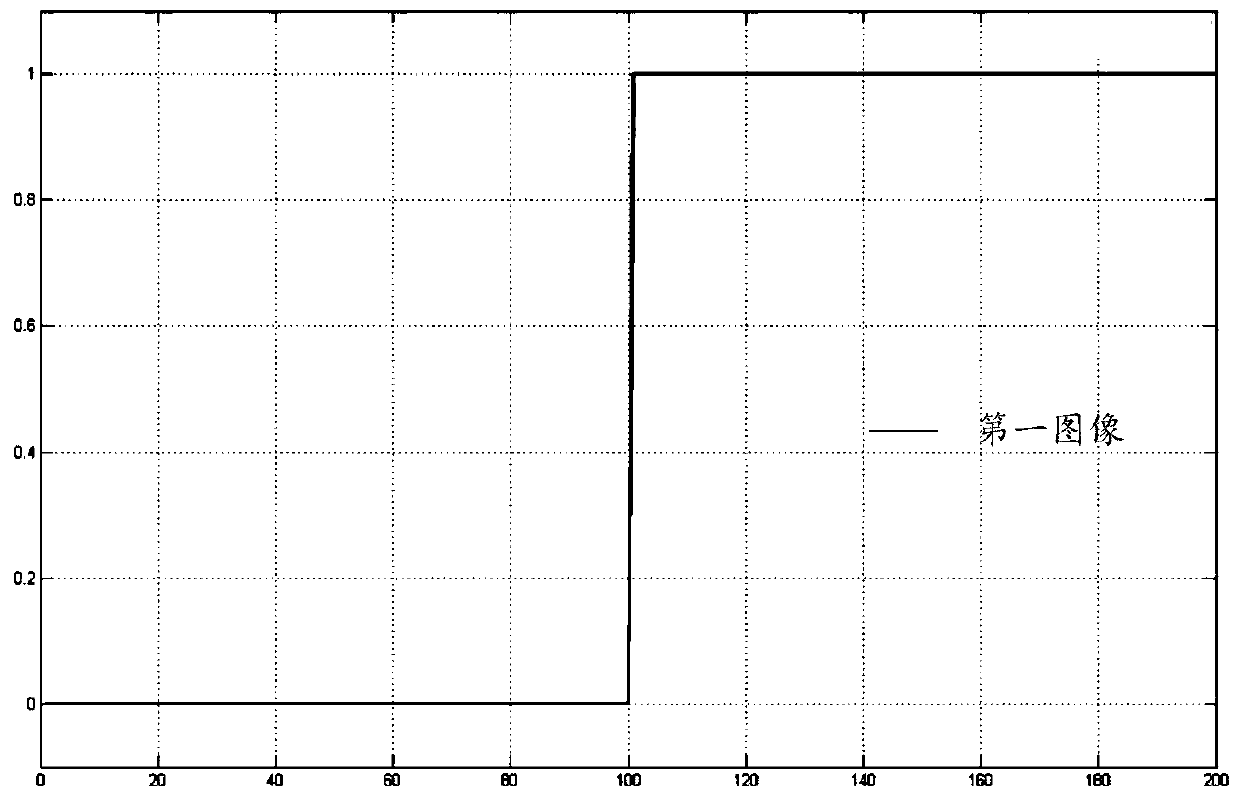 Median filtering method and device