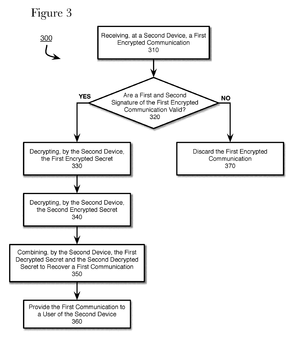 Facilitating Communications Using Hybrid Cryptography