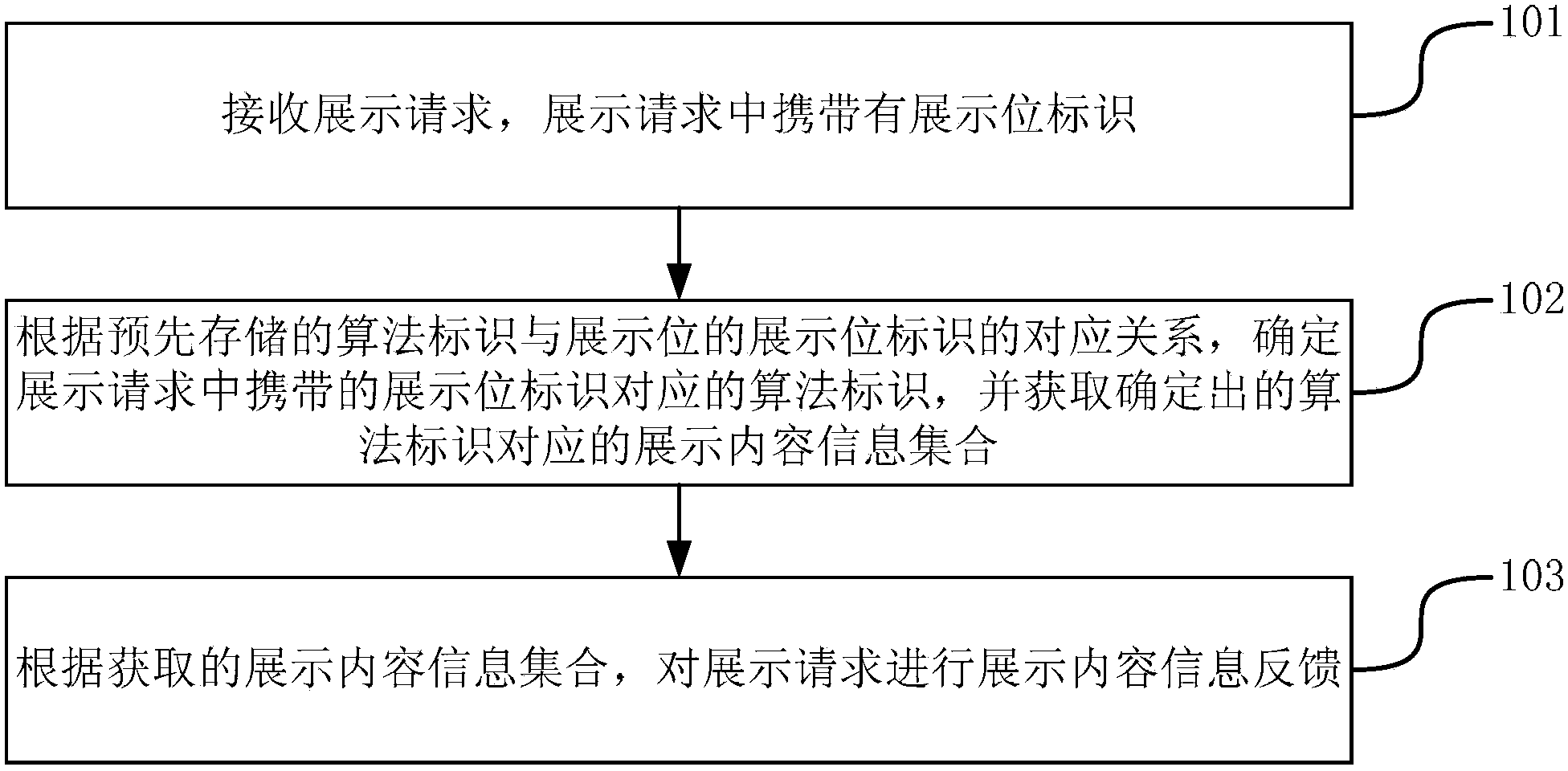 Method and device for feeding back display content information