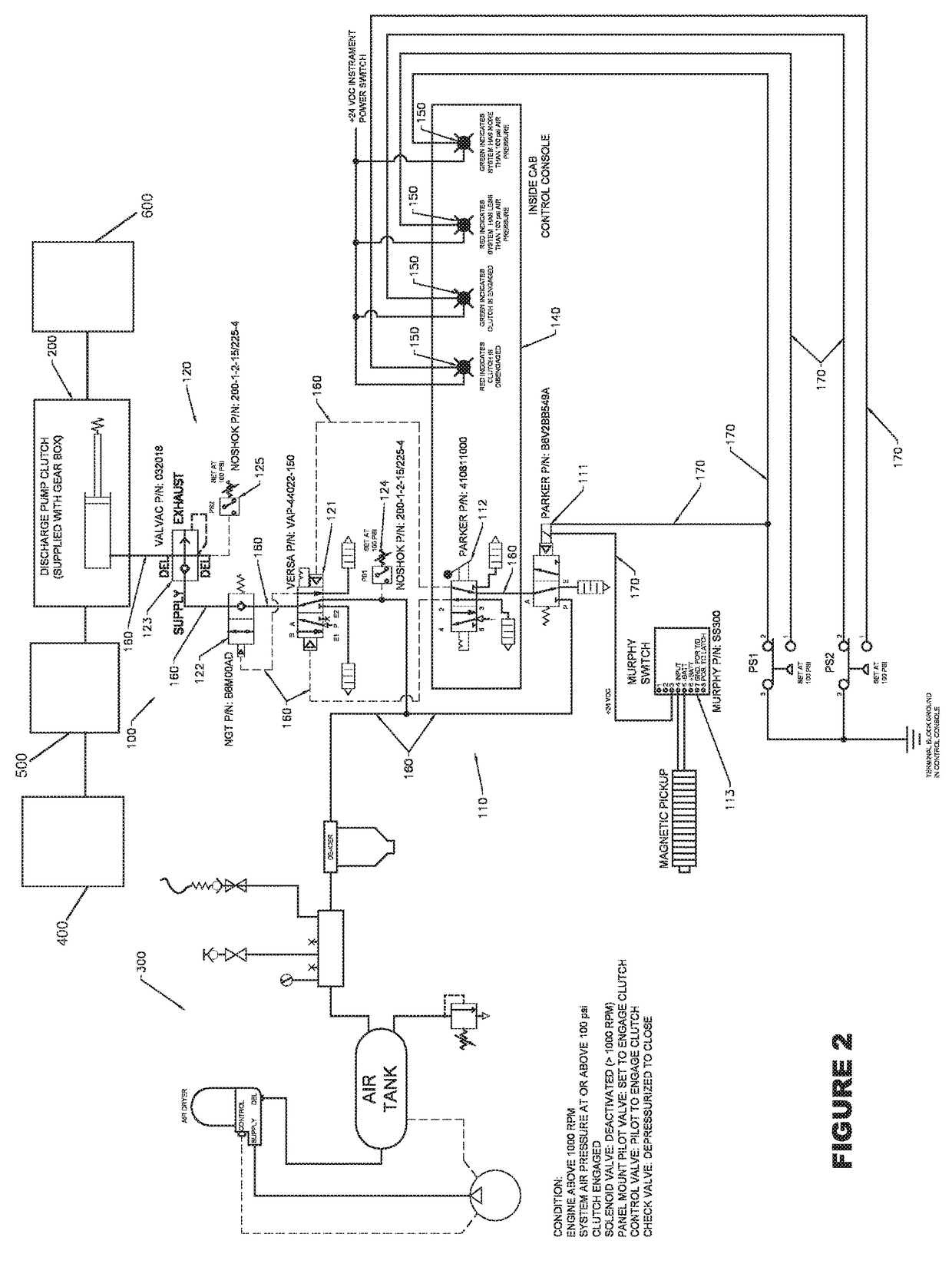 Gearbox shift lock