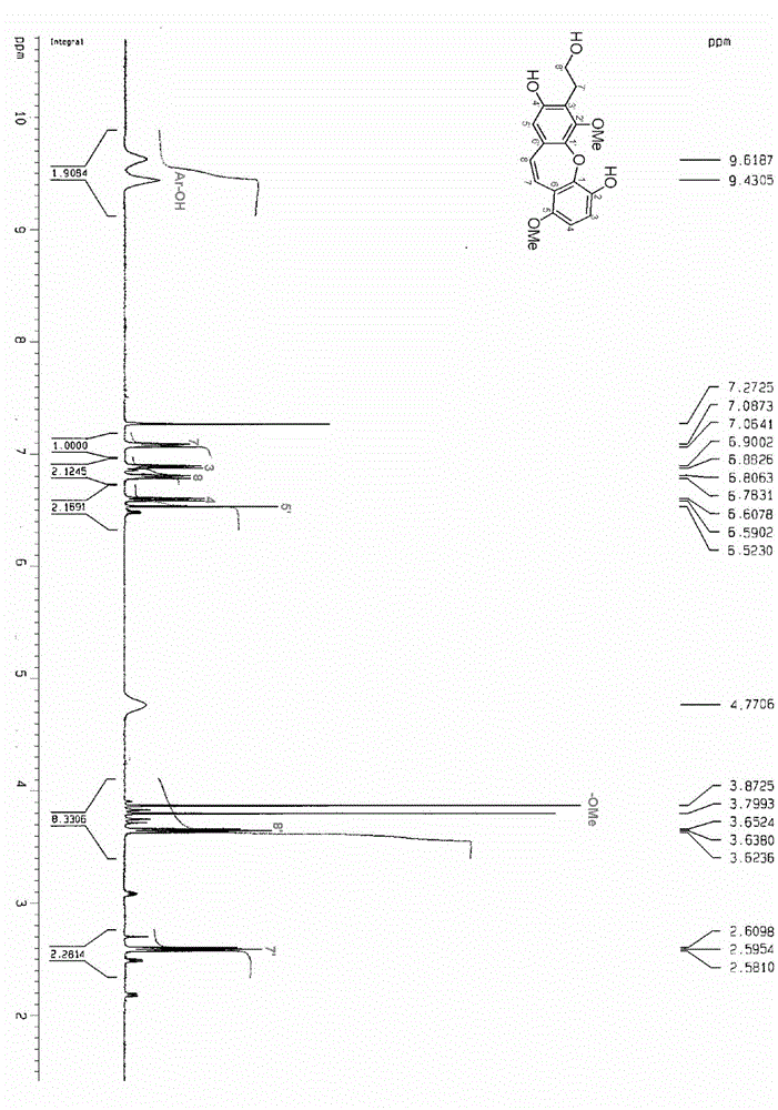 A kind of polyphenol compound in oriental tobacco and its preparation method and application