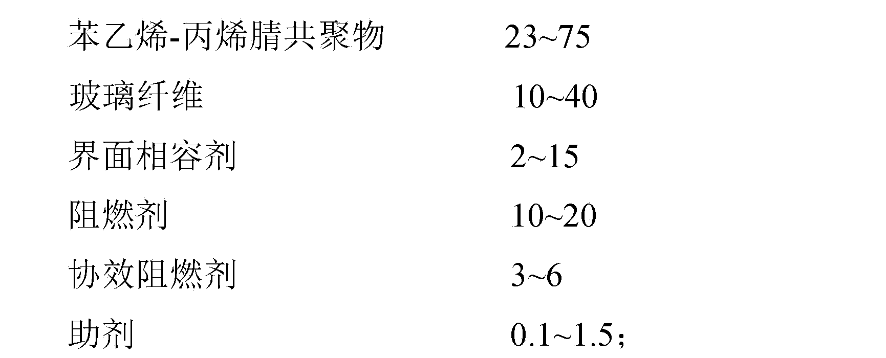 Glass fiber reinforced fire retardation styrene-acrylonitrile material and preparation method thereof