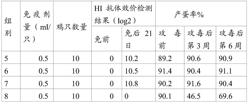 Vaccine composition containing Avian egg drop syndrome virus gene engineering subunit vaccine, preparation method for vaccine composition and application of vaccine composition