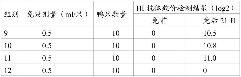 Vaccine composition containing Avian egg drop syndrome virus gene engineering subunit vaccine, preparation method for vaccine composition and application of vaccine composition