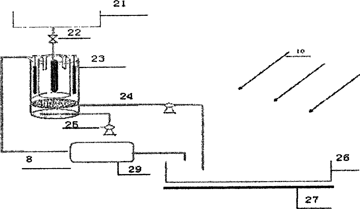 Synthesis technology of magnet carried photocatalyst composite particle, sewage purification method and device