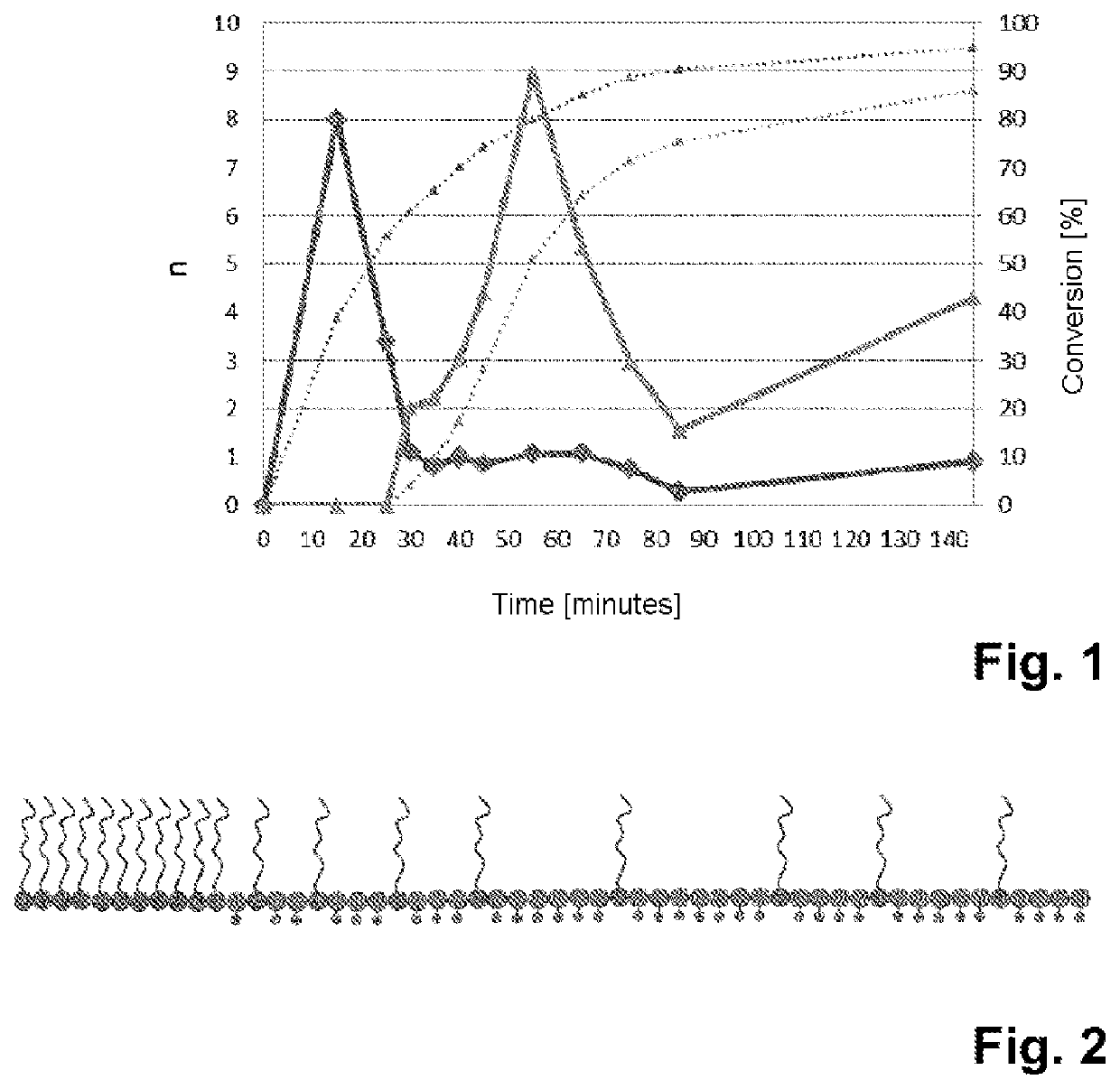 Dispersant for calcium sulphate-based compositions