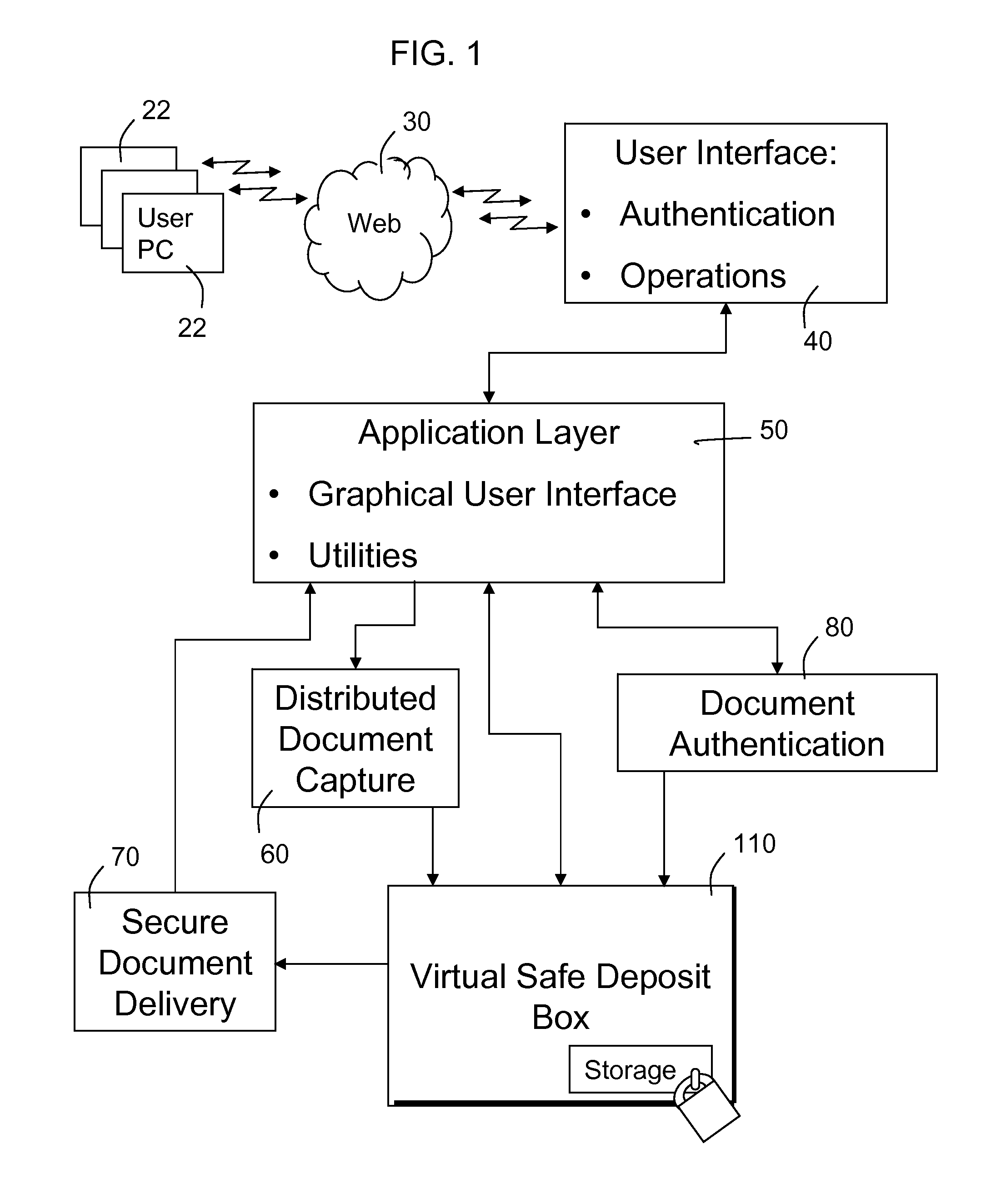 Distributed access to valuable and sensitive documents and data