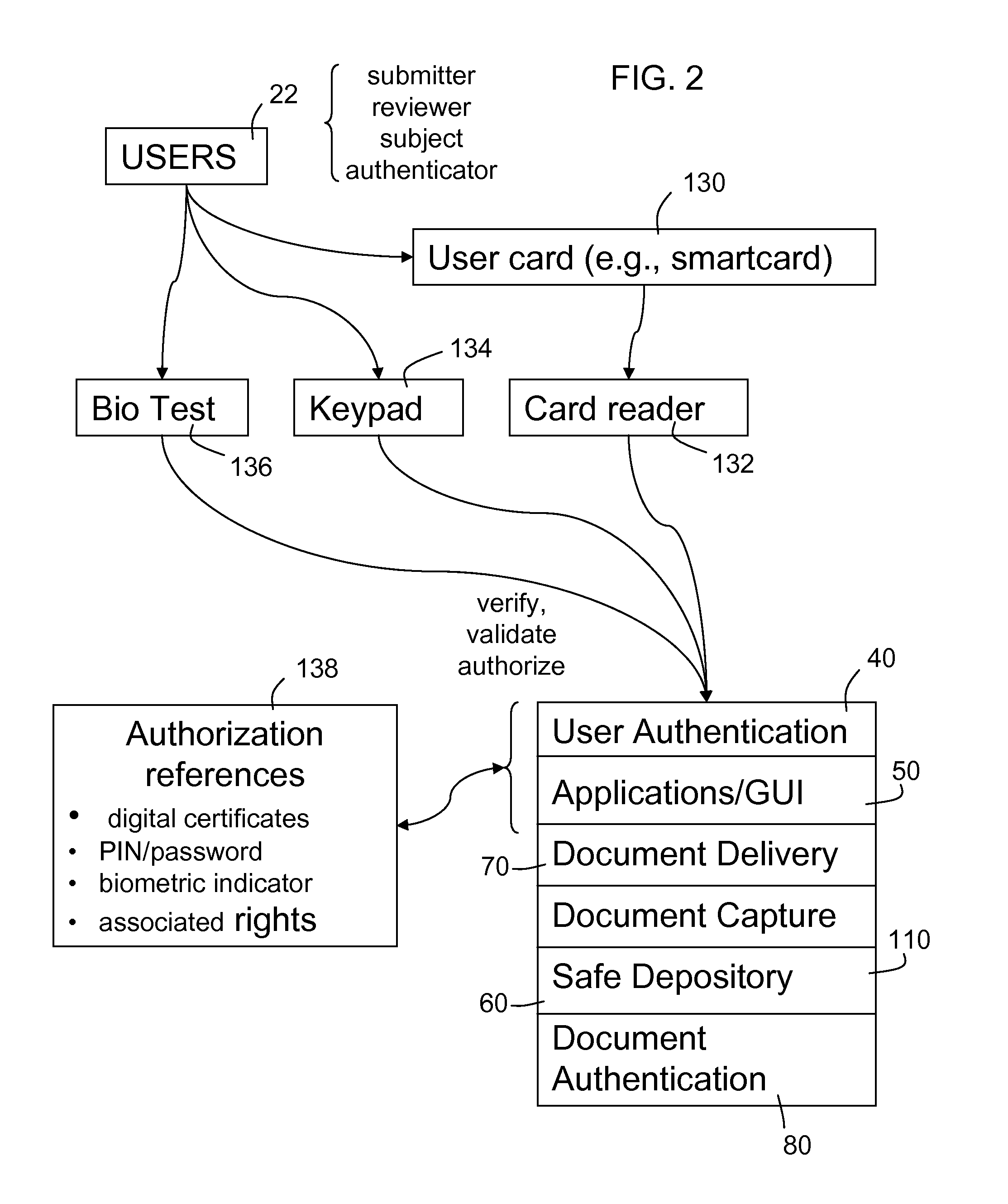 Distributed access to valuable and sensitive documents and data