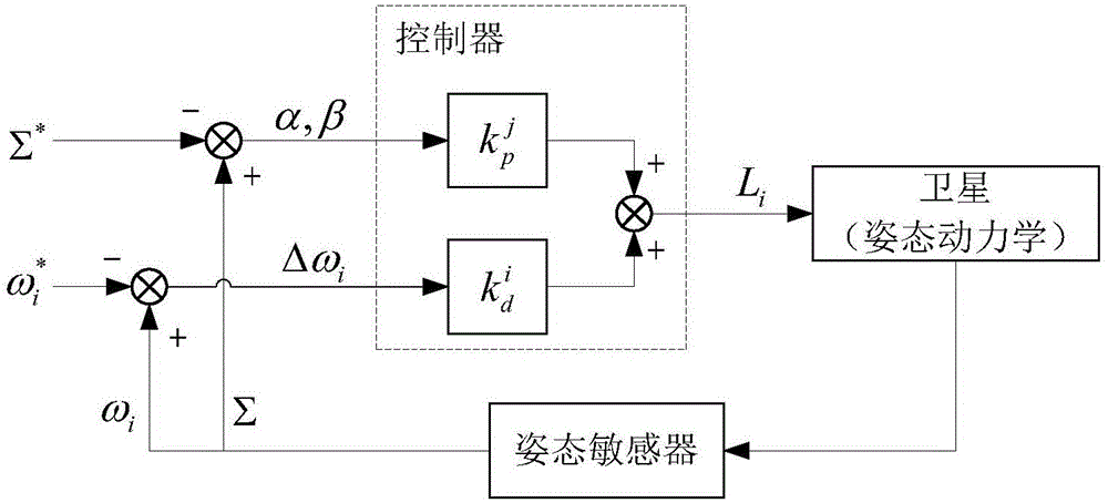 Satellite attitude control method for ground point staring imaging