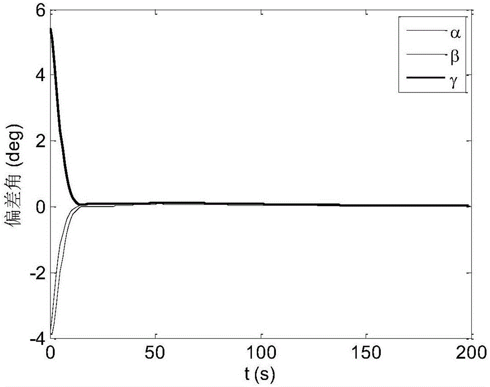 Satellite attitude control method for ground point staring imaging