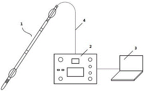 High Speed ​​Continuous Gyro Inclinometer System