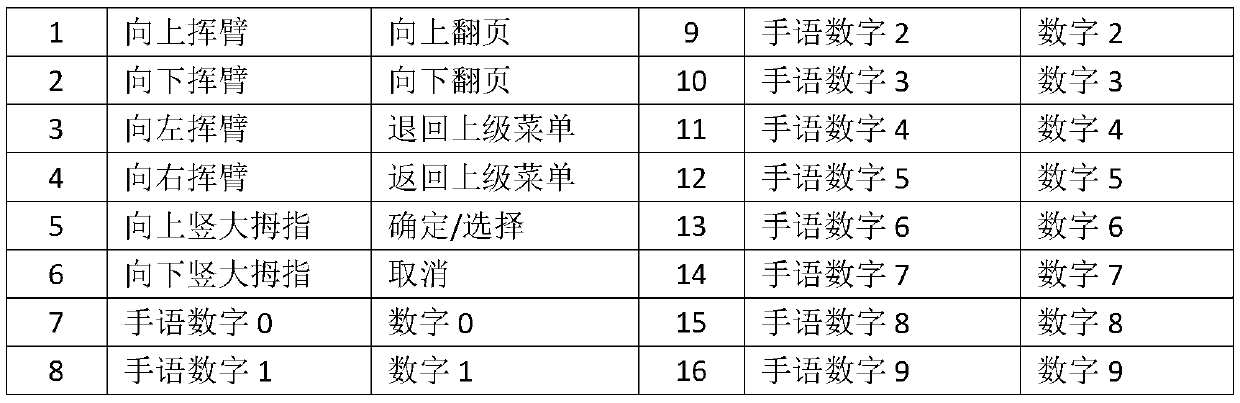 Maculopathy eyesight evaluation method